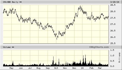 ishares core canada universe bond index.